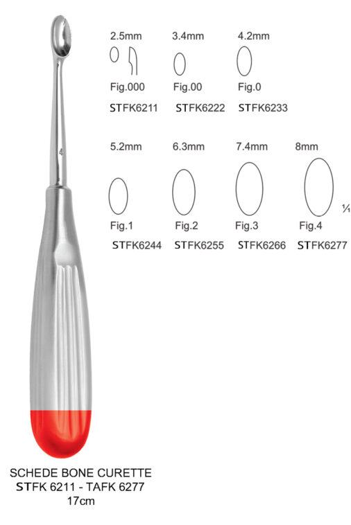 SCHEDE BONE CURETTE
